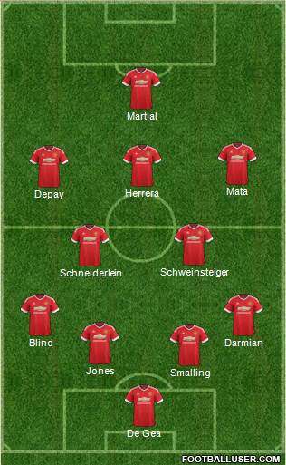 Manchester United Formation 2015