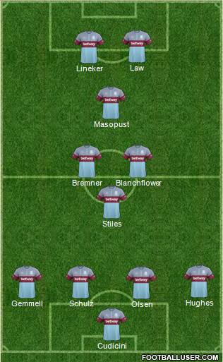 West Ham United Formation 2015