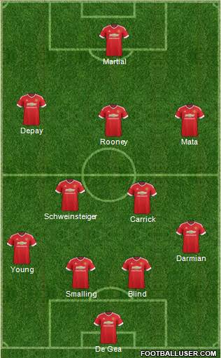 Manchester United Formation 2015