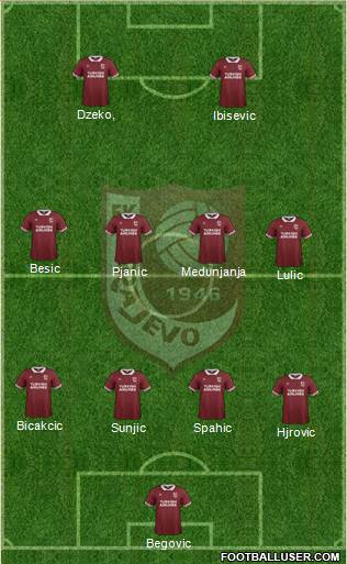 FK Sarajevo Formation 2015