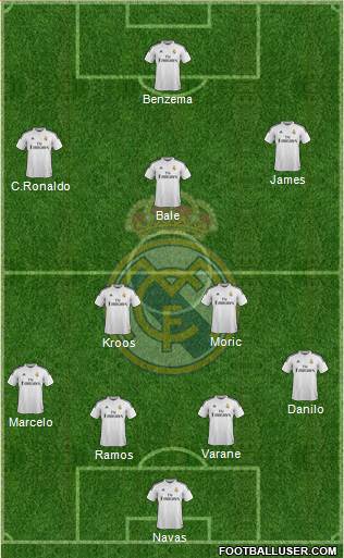 Real Madrid C.F. Formation 2015