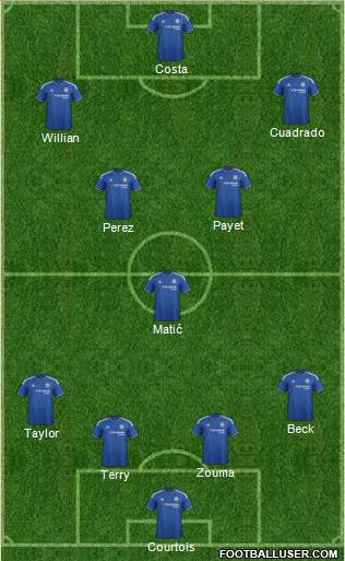 Chelsea Formation 2015