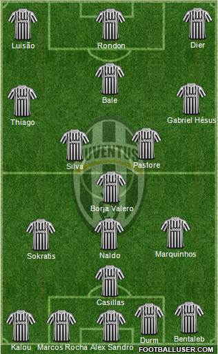 Juventus Formation 2015