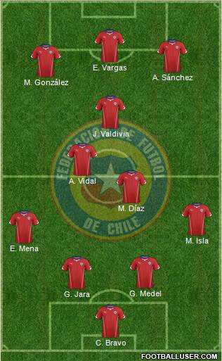 Chile Formation 2015