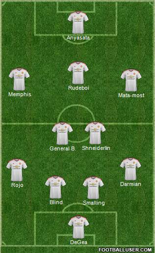 Manchester United Formation 2015