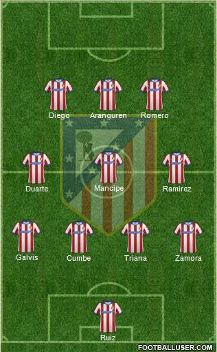 Atlético Madrid B Formation 2015