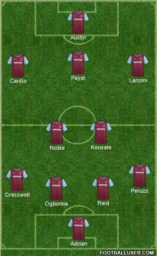 West Ham United Formation 2015