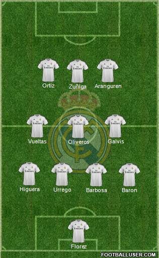 Real Madrid C.F. Formation 2015