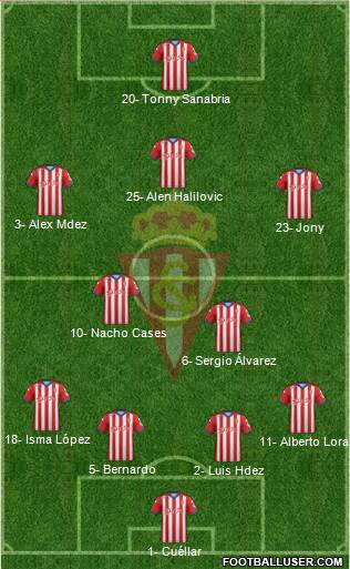 Real Sporting S.A.D. Formation 2015
