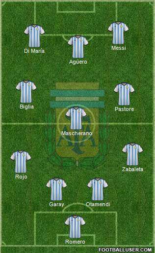 Argentina Formation 2015