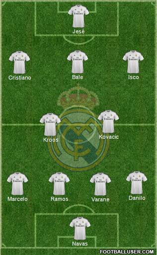 Real Madrid C.F. Formation 2015