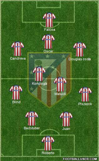Atlético Madrid B Formation 2015