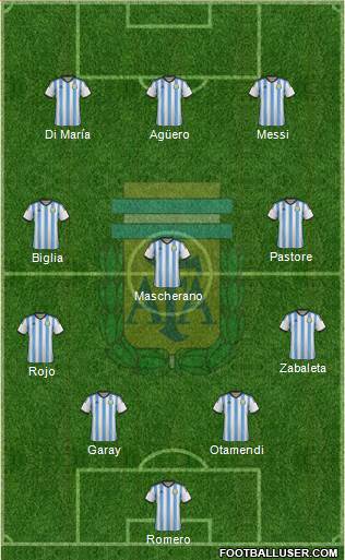 Argentina Formation 2015