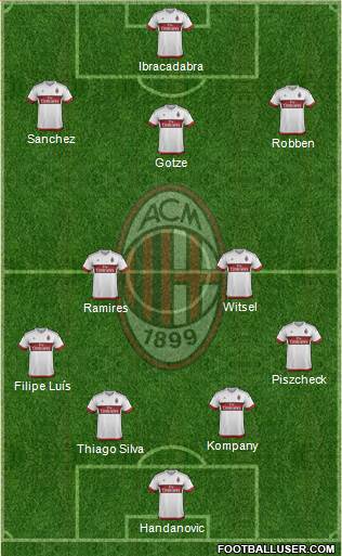 A.C. Milan Formation 2015