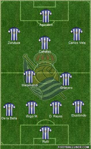 Real Sociedad S.A.D. Formation 2015