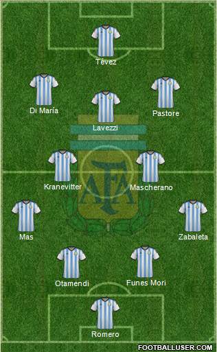 Argentina Formation 2015