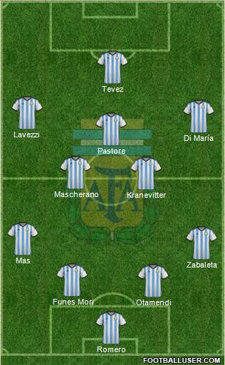 Argentina Formation 2015