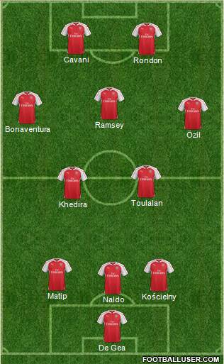 Arsenal Formation 2015