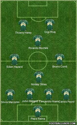 Portland Timbers Formation 2015