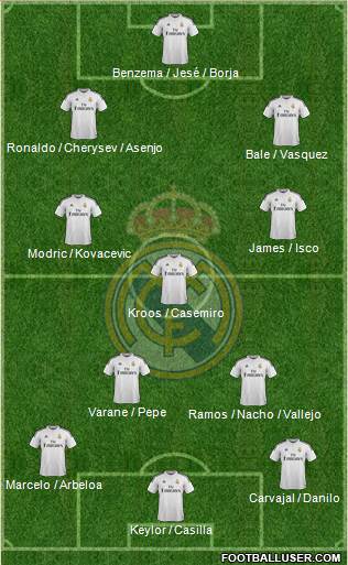 Real Madrid C.F. Formation 2015