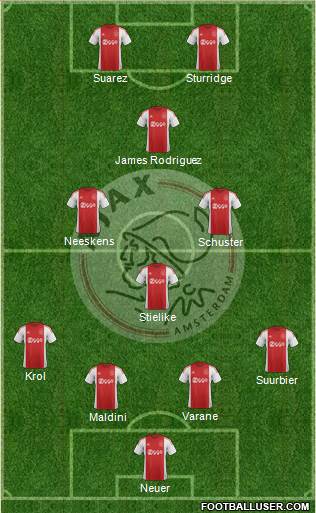 AFC Ajax Formation 2015