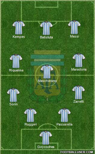 Argentina Formation 2015
