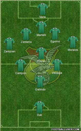Bolivia Formation 2015
