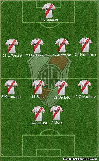 River Plate Formation 2015