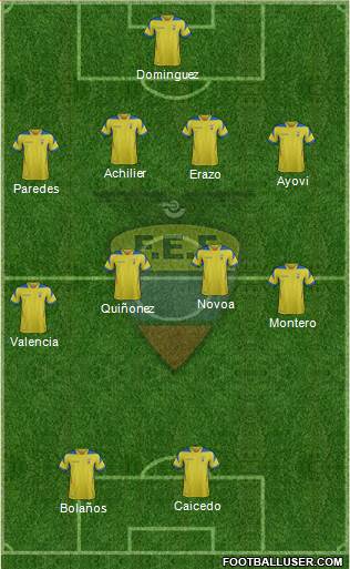 Ecuador Formation 2015