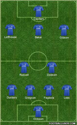 Stockport County Formation 2015