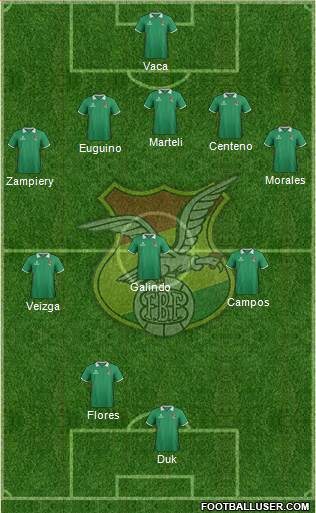 Bolivia Formation 2015