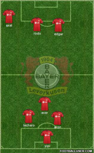 Bayer 04 Leverkusen Formation 2015