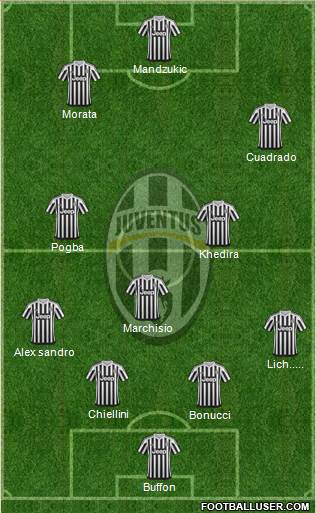 Juventus Formation 2015