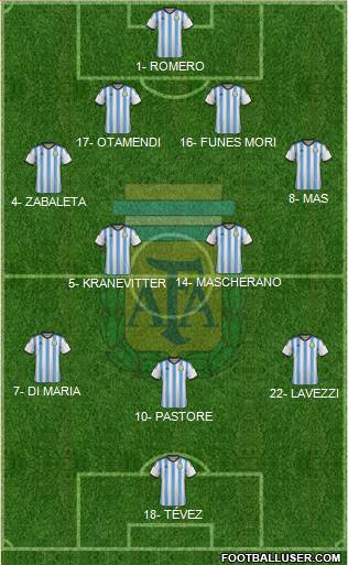 Argentina Formation 2015