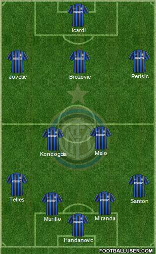 F.C. Internazionale Formation 2015