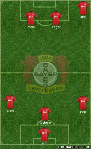 Bayer 04 Leverkusen Formation 2015