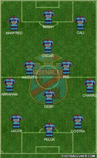 Arsenal de Sarandí Formation 2015