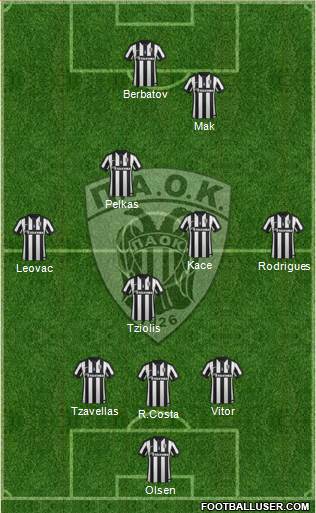 AS PAOK Salonika Formation 2015