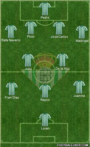 Real Betis B., S.A.D. Formation 2015