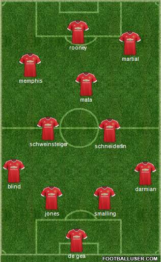Manchester United Formation 2015