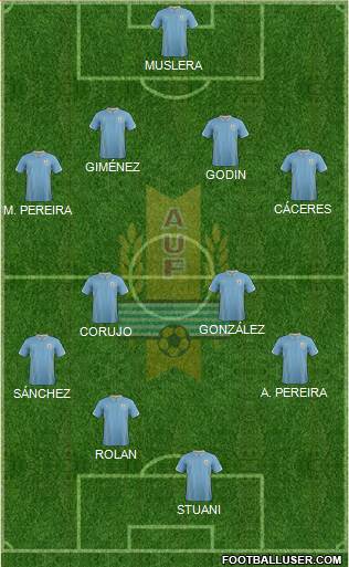 Uruguay Formation 2015