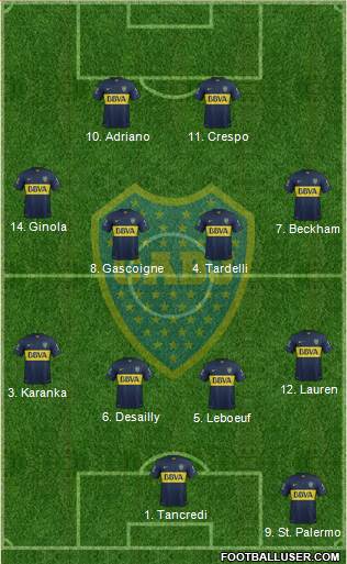 Boca Juniors Formation 2015
