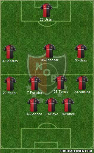 Newell's Old Boys Formation 2015