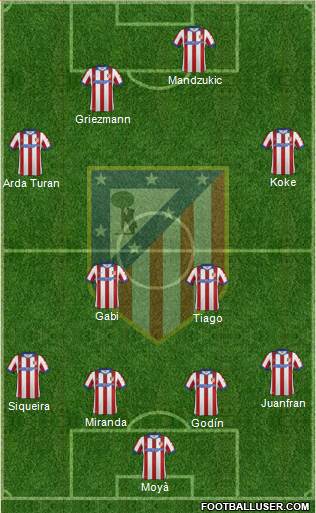C. Atlético Madrid S.A.D. Formation 2015