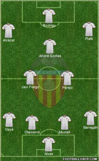 Valencia C.F., S.A.D. Formation 2015