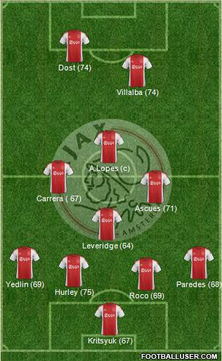 AFC Ajax Formation 2015