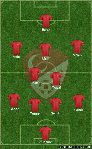 Turkey Formation 2015
