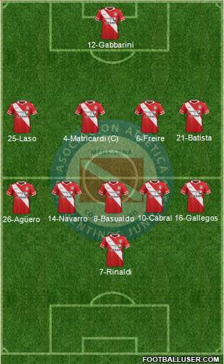 Argentinos Juniors Formation 2015