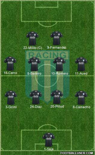 Racing Club Formation 2015