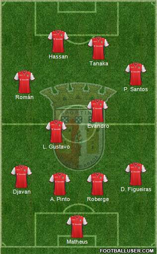 Sporting Clube de Braga - SAD Formation 2015
